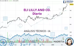 ELI LILLY AND CO. - Diario