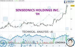 SENSEONICS HOLDINGS INC. - 1H