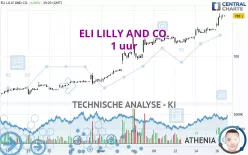 ELI LILLY AND CO. - 1 uur