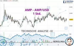 AMP - AMP/USD - 1 Std.