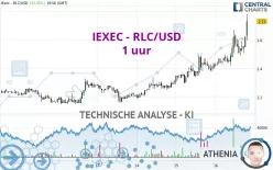 IEXEC - RLC/USD - 1 uur