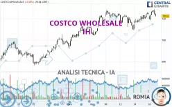 COSTCO WHOLESALE - 1H