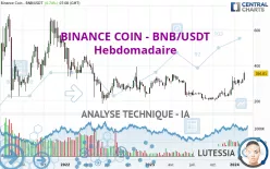 BINANCE COIN - BNB/USDT - Semanal