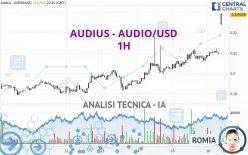 AUDIUS - AUDIO/USD - 1H