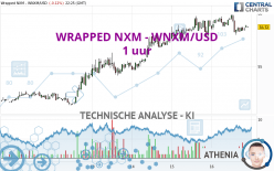 WRAPPED NXM - WNXM/USD - 1 uur
