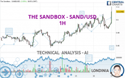 THE SANDBOX - SAND/USD - 1H