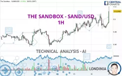 THE SANDBOX - SAND/USD - 1H