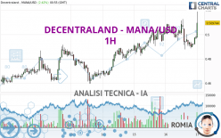 DECENTRALAND - MANA/USD - 1H