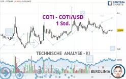 COTI - COTI/USD - 1 Std.