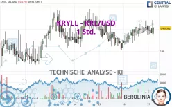 KRYLL - KRL/USD - 1 Std.