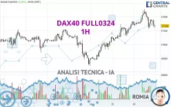 DAX40 FULL0625 - 1H