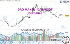 DAO MAKER - DAO/USDT - Journalier