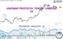 UNISWAP PROTOCOL TOKEN - UNI/USD - 1H