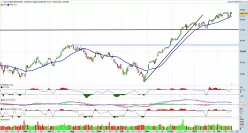 DOW JONES INDUSTRIAL AVERAGE - Täglich