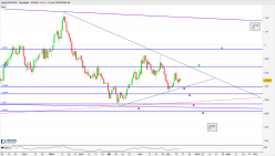 AUD/CAD - Journalier