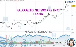 PALO ALTO NETWORKS INC. - Diario