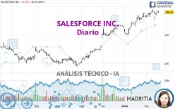 SALESFORCE INC. - Diario