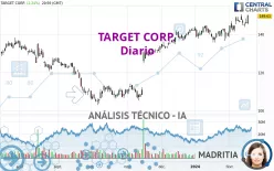 TARGET CORP. - Täglich