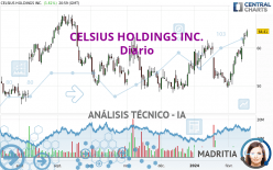 CELSIUS HOLDINGS INC. - Diario