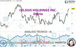 CELSIUS HOLDINGS INC. - Diario