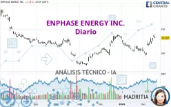 ENPHASE ENERGY INC. - Diario