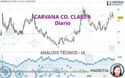 CARVANA CO. CLASS A - Diario