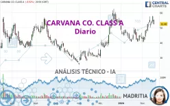 CARVANA CO. CLASS A - Diario