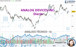 ANALOG DEVICES INC. - Diario