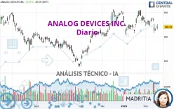 ANALOG DEVICES INC. - Diario