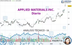 APPLIED MATERIALS INC. - Diario