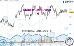 MAKER - MKR/USD - 1H