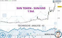 SUN TOKEN - SUN/USD - 1 Std.