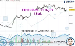 ETHEREUM - ETH/JPY - 1 Std.