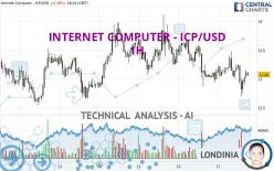 INTERNET COMPUTER - ICP/USD - 1H