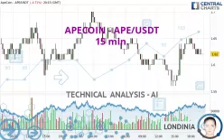 APECOIN - APE/USDT - 15 min.