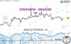 SYNTHETIX - SNX/USD - 1H