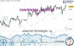 CONTENTOS - COS/USD - 1H