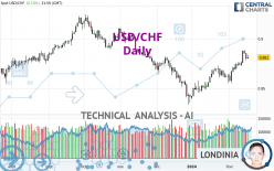 USD/CHF - Daily