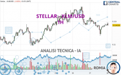 STELLAR - XLM/USD - 1 uur