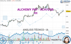 ALCHEMY PAY - ACH/USD - 1H