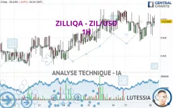 ZILLIQA - ZIL/USD - 1H