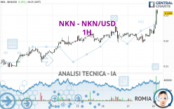 NKN - NKN/USD - 1H