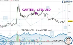 CARTESI - CTSI/USD - 1H