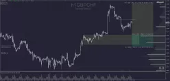 GBP/CHF - 1H