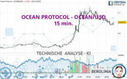 OCEAN PROTOCOL - OCEAN/USD - 15 min.