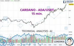 CARDANO - ADA/USDT - 15 min.