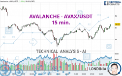 AVALANCHE - AVAX/USDT - 15 min.