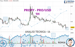 PROPY - PRO/USD - 1 Std.