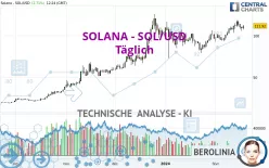 SOLANA - SOL/USD - Täglich