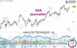 AXA - Journalier